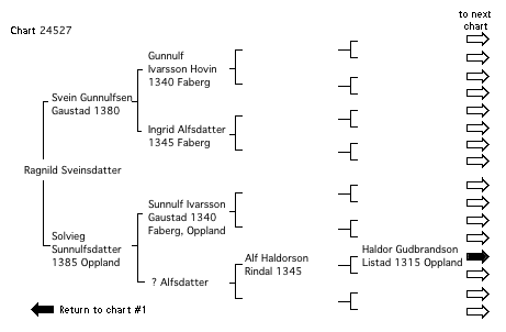 chart 24527