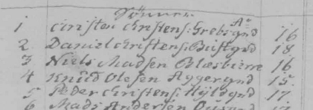 Peder Christensen confirmation 1792