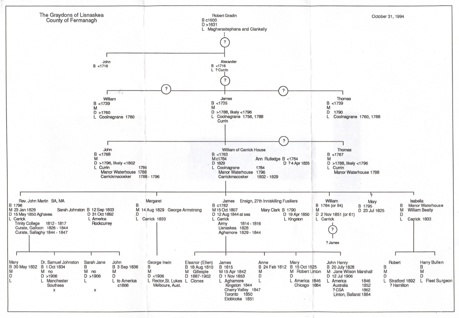 Nc Intestacy Chart