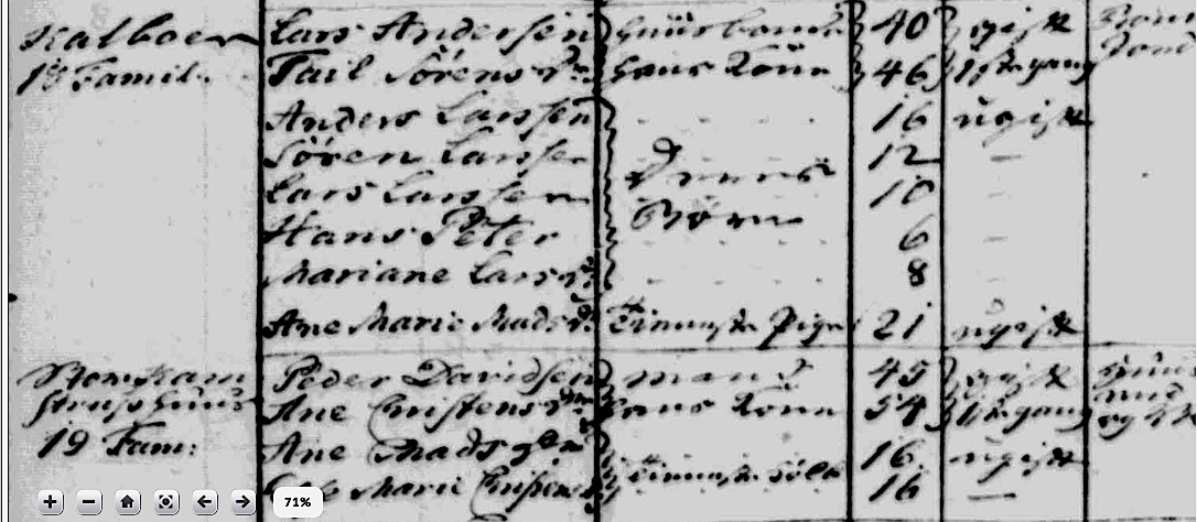Sorensdatter. census. 1755